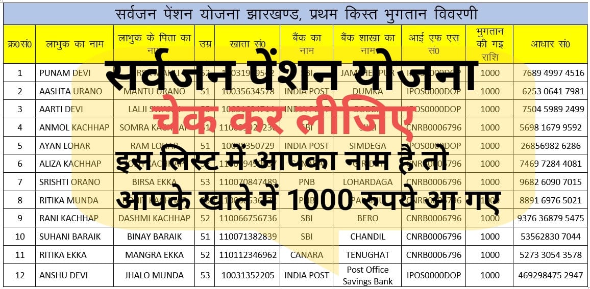 Sarvajan Pension Scheme